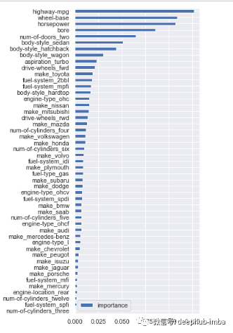 机器学习11种特征选择策略总结！