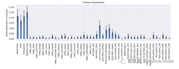 机器学习11种特征选择策略总结！