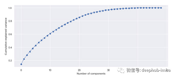 机器学习11种特征选择策略总结！