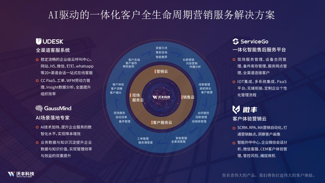 AI场景落地，聚势企业增长｜沃丰科技品牌及产品定位升级媒体见面会成功举办