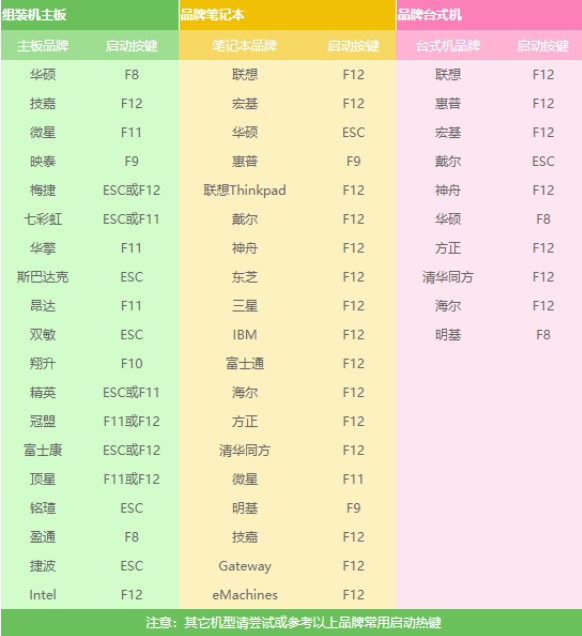 win7系统开启主板设置的快捷键是什么