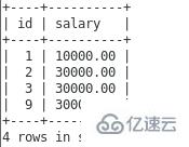 MySQL键值的示例分析