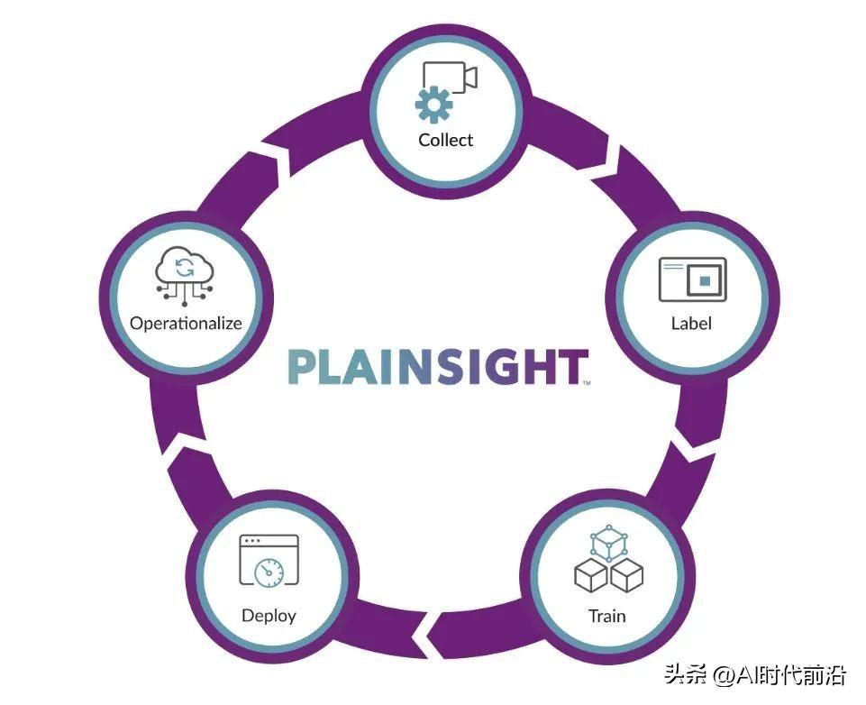 人工智能助力“蓝色经济”持续发展