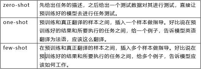 ChatGPT专题之一GPT家族进化史