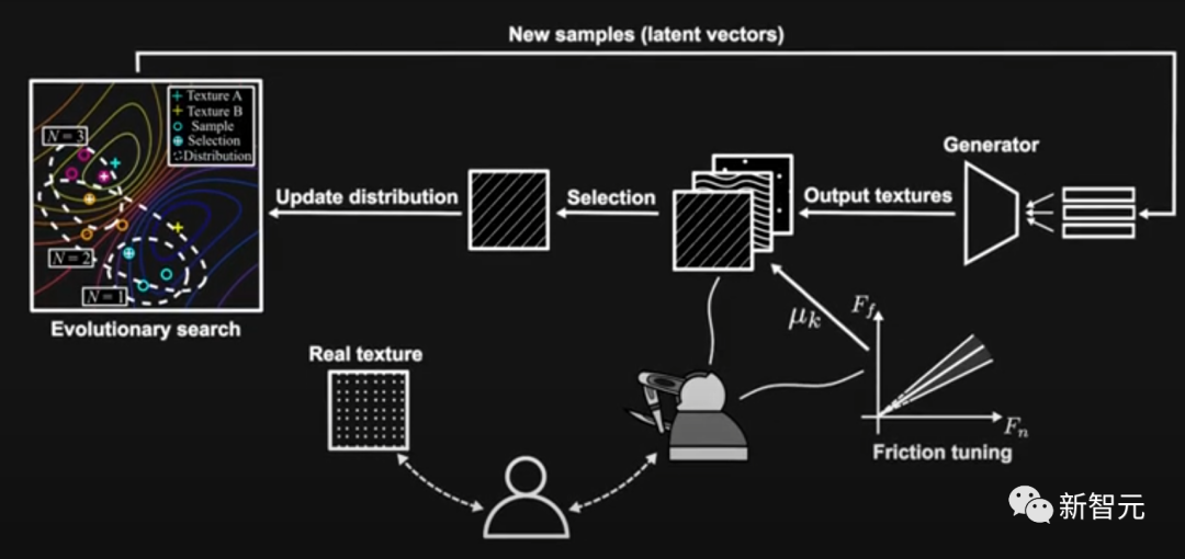 触觉从未如此真实！两位南加州大学华人博士革新「触觉感知」算法