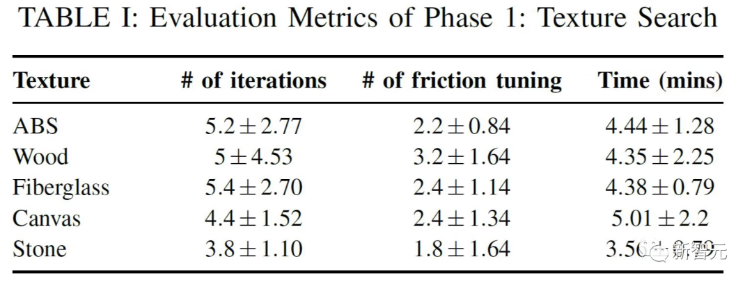 触觉从未如此真实！两位南加州大学华人博士革新「触觉感知」算法