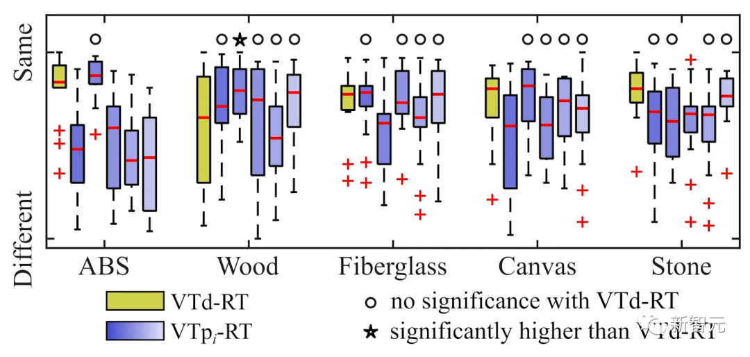 触觉从未如此真实！两位南加州大学华人博士革新「触觉感知」算法