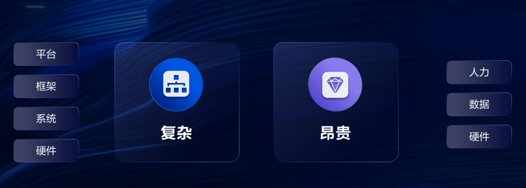 探究抖音如何巧妙利用机器学习技术？