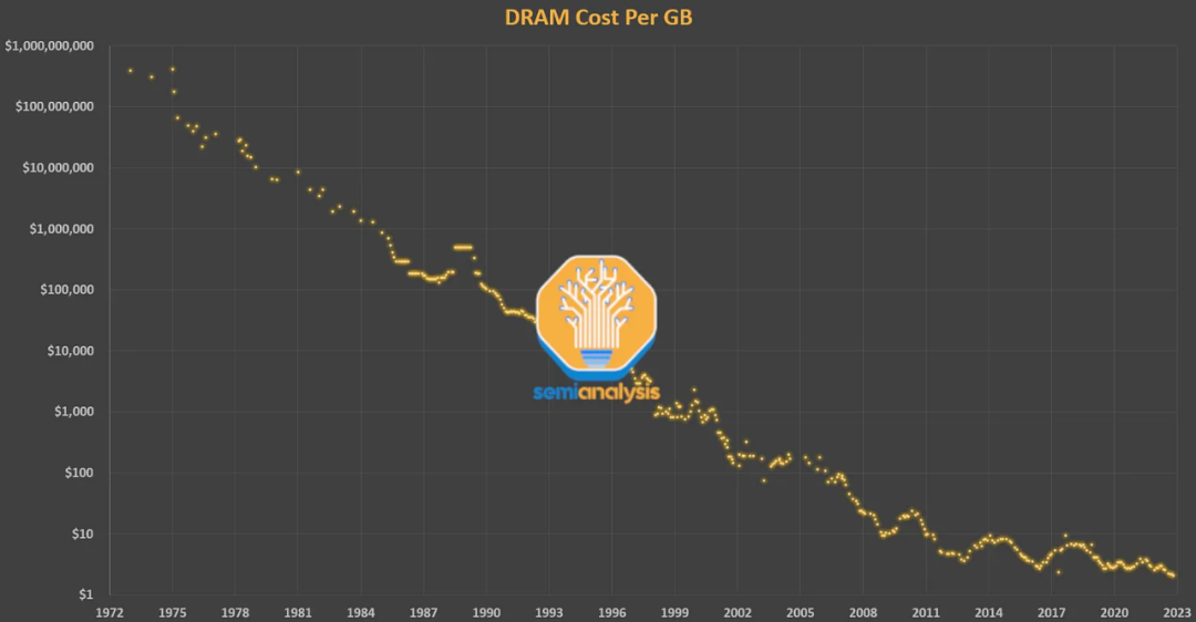 和TensorFlow一样，英伟达CUDA的垄断格局将被打破？