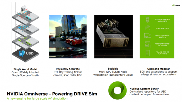一文看懂DRIVE Replicator:合成数据生成加速自动驾驶汽车的开发和验证 一文看懂DRIVE Replicator:合成数据生成加速自动驾驶汽车的开发和验证