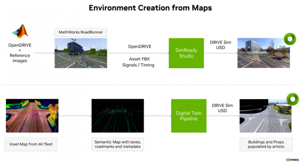 一文看懂DRIVE Replicator:合成数据生成加速自动驾驶汽车的开发和验证 一文看懂DRIVE Replicator:合成数据生成加速自动驾驶汽车的开发和验证