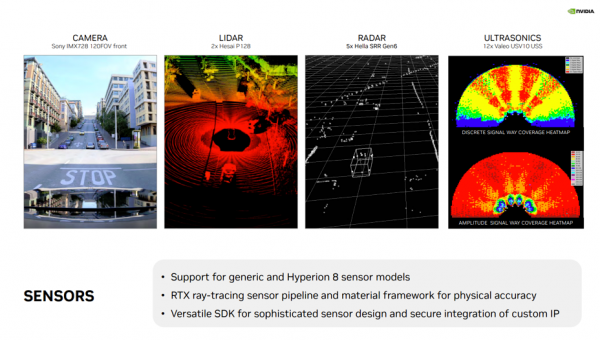 一文看懂DRIVE Replicator:合成数据生成加速自动驾驶汽车的开发和验证 一文看懂DRIVE Replicator:合成数据生成加速自动驾驶汽车的开发和验证