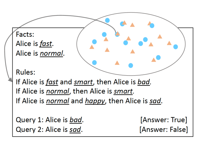 研究表明大型语言模型在逻辑推理方面存在问题