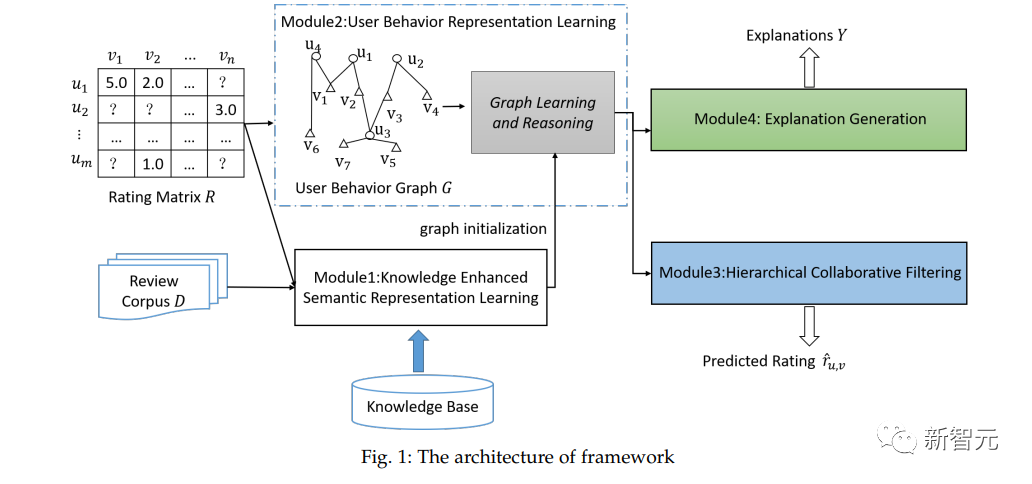 中科院深圳先进院：全新知识增强图神经网络实现可解释性推荐