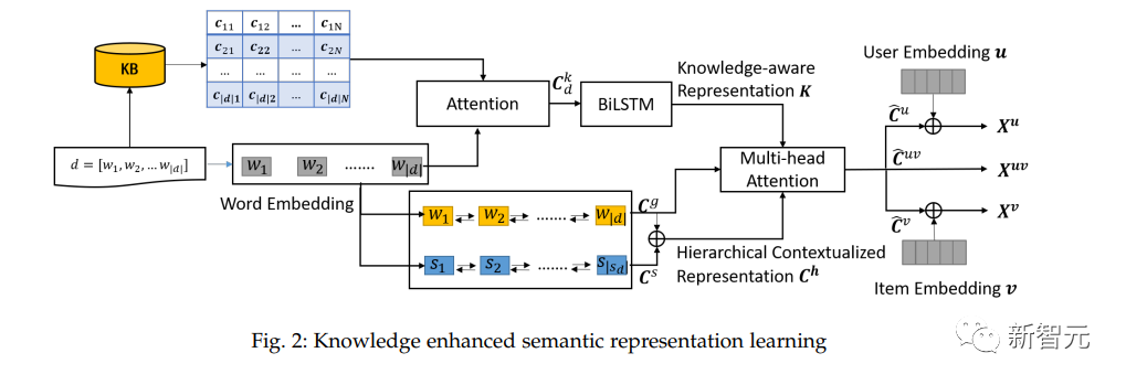 中科院深圳先进院：全新知识增强图神经网络实现可解释性推荐