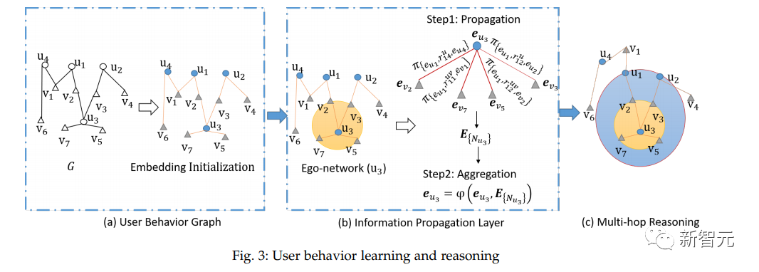 中科院深圳先进院：全新知识增强图神经网络实现可解释性推荐