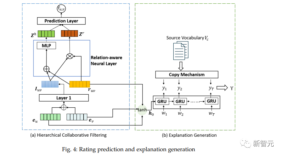中科院深圳先进院：全新知识增强图神经网络实现可解释性推荐