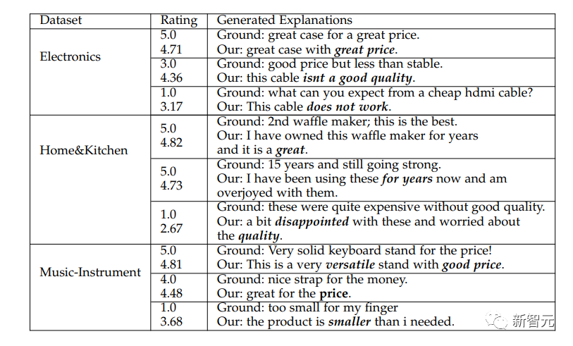 中科院深圳先进院：全新知识增强图神经网络实现可解释性推荐