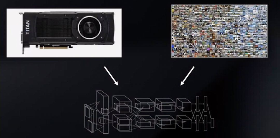 英伟达首席科学家：深度学习硬件的过去、现在和未来