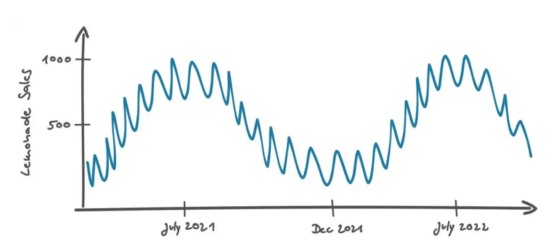 提升深度学习模型预测质量的秘密武器——上下文感知数据