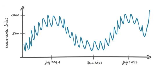 提升深度学习模型预测质量的秘密武器——上下文感知数据