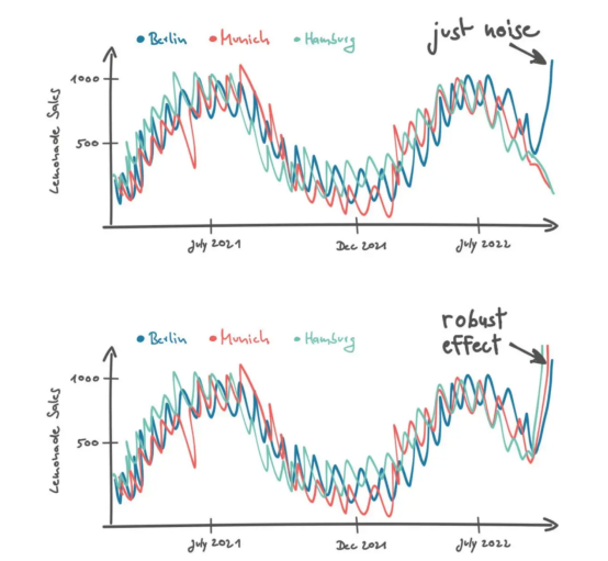 提升深度学习模型预测质量的秘密武器——上下文感知数据