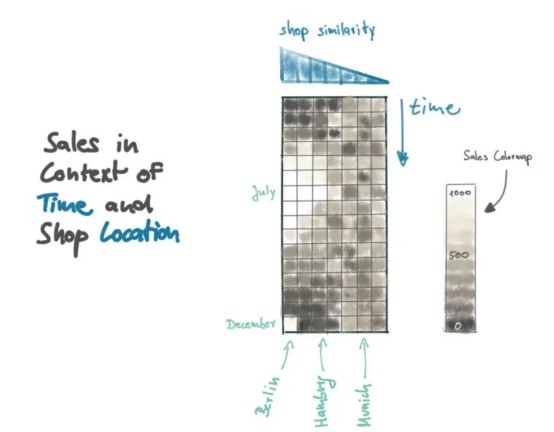提升深度学习模型预测质量的秘密武器——上下文感知数据