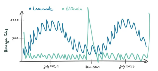 提升深度学习模型预测质量的秘密武器——上下文感知数据