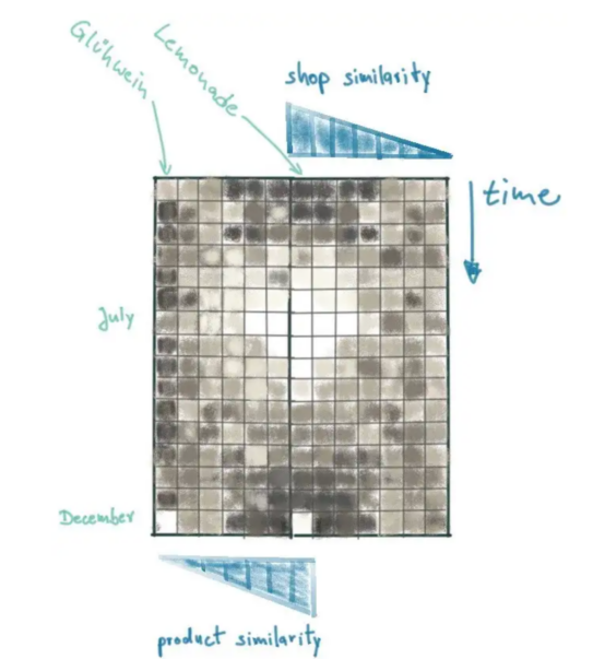 提升深度学习模型预测质量的秘密武器——上下文感知数据
