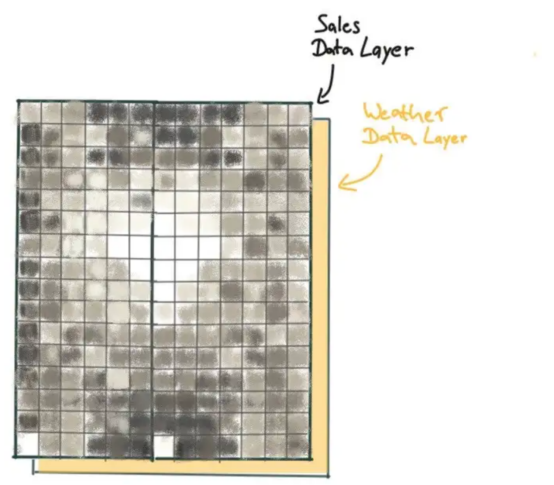 提升深度学习模型预测质量的秘密武器——上下文感知数据