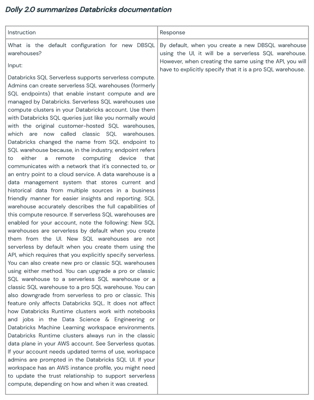 世界首款真开源类ChatGPT大模型Dolly 2.0,可随意修改商用