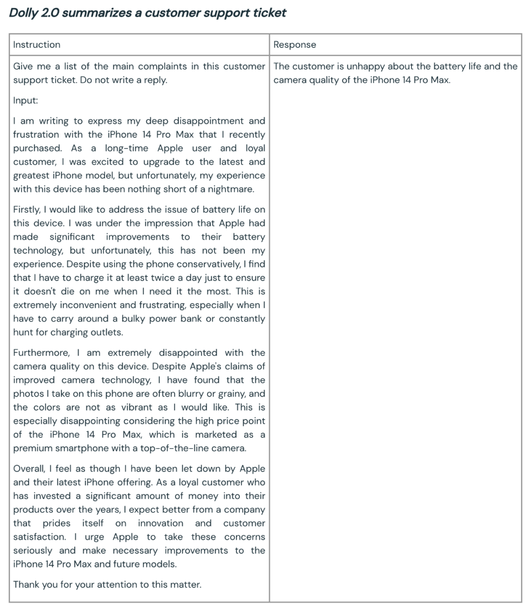 世界首款真开源类ChatGPT大模型Dolly 2.0,可随意修改商用