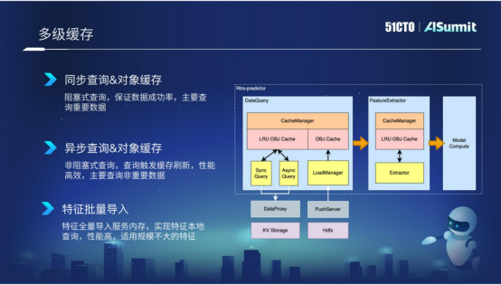 网易云音乐算法平台研发专家黄彬：网易云音乐在线预估系统的实践与思考