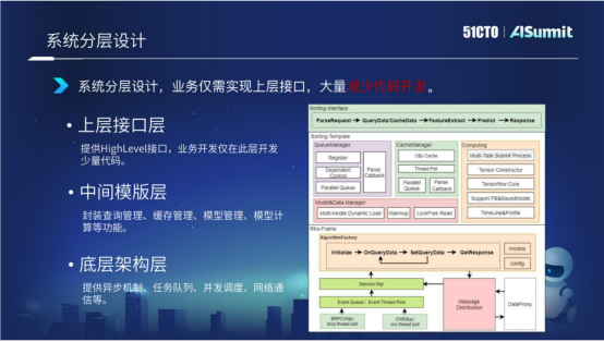 网易云音乐算法平台研发专家黄彬：网易云音乐在线预估系统的实践与思考