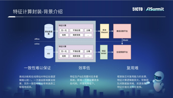 网易云音乐算法平台研发专家黄彬：网易云音乐在线预估系统的实践与思考