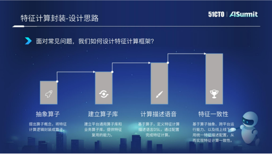 网易云音乐算法平台研发专家黄彬：网易云音乐在线预估系统的实践与思考