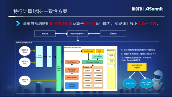 网易云音乐算法平台研发专家黄彬：网易云音乐在线预估系统的实践与思考