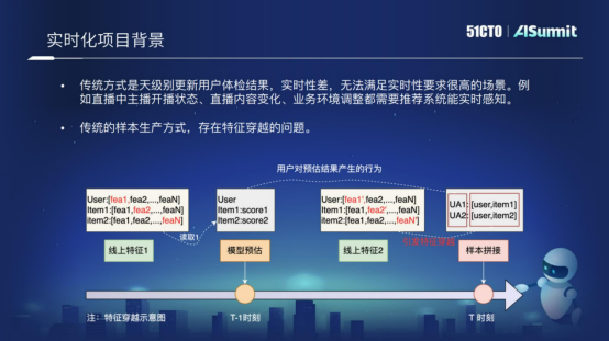 网易云音乐算法平台研发专家黄彬：网易云音乐在线预估系统的实践与思考