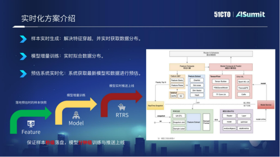 网易云音乐算法平台研发专家黄彬：网易云音乐在线预估系统的实践与思考