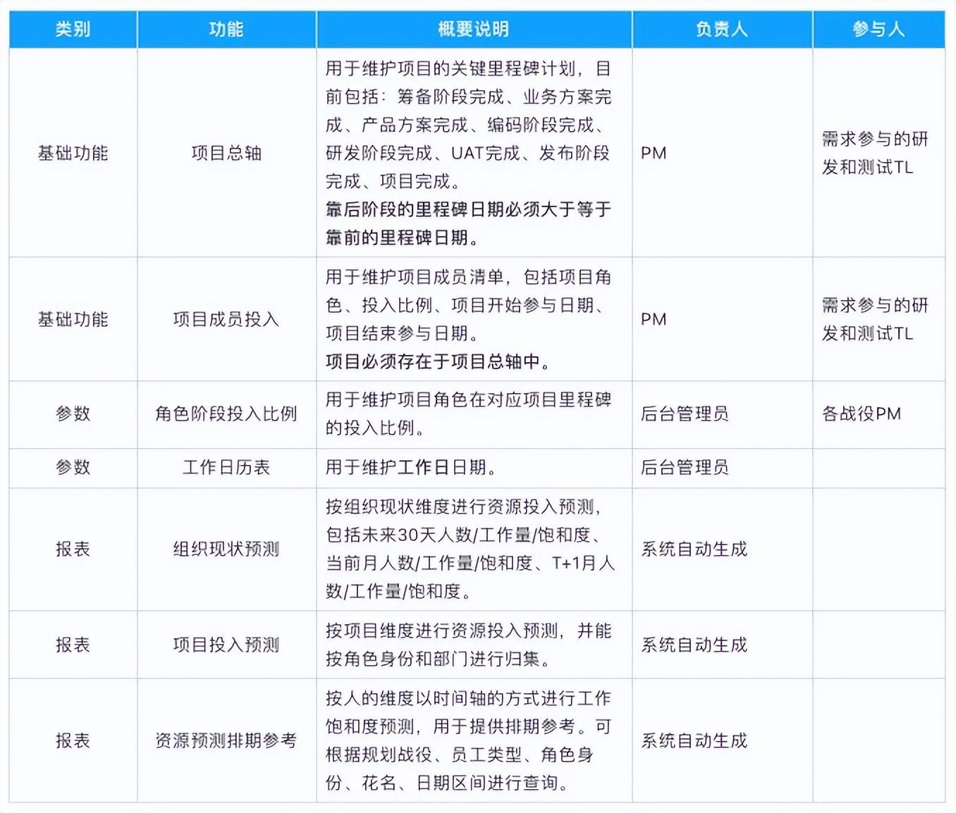 资源预测数字模型搭建思路分享
