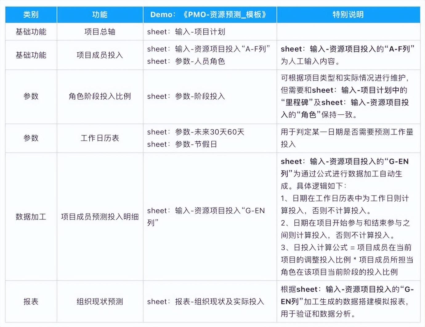 资源预测数字模型搭建思路分享