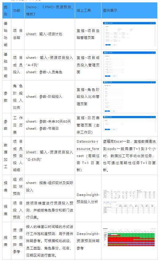 资源预测数字模型搭建思路分享