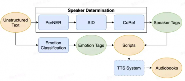 AI创作惊艳四方,诸多挑战仍待克服 AI创作惊艳四方,诸多挑战仍待克服