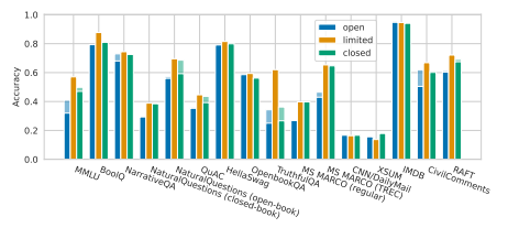 AI 大模型开源困境：垄断、围墙与算力之殇