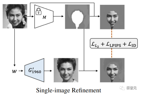 照片也能时间旅行？「穿越时空的人脸」新模型化身AI时光机