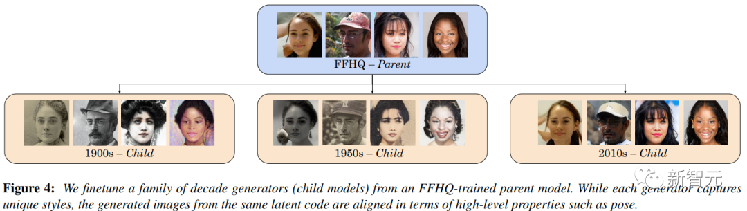 照片也能时间旅行？「穿越时空的人脸」新模型化身AI时光机