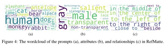 深度学习又有新坑了!悉尼大学提出全新跨模态任务,用文本指导图像进行抠图