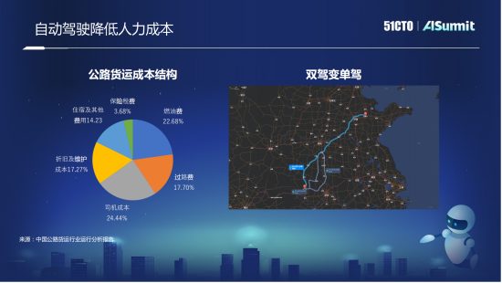 福佑卡车技术合伙人陈冠岭：自动驾驶在干线物流的应用