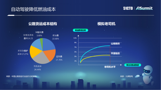 福佑卡车技术合伙人陈冠岭：自动驾驶在干线物流的应用