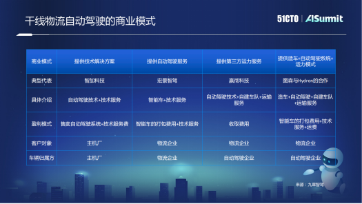 福佑卡车技术合伙人陈冠岭：自动驾驶在干线物流的应用